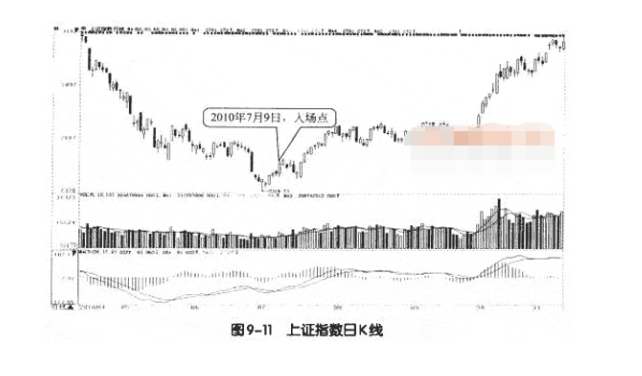 MACD波段操作实战3.png