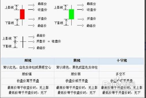 k线图分析法基本图解有哪些