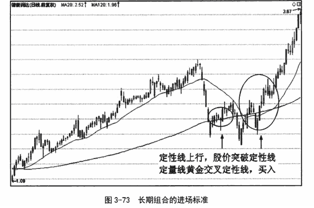 长期双线组合应用技巧图解2.png