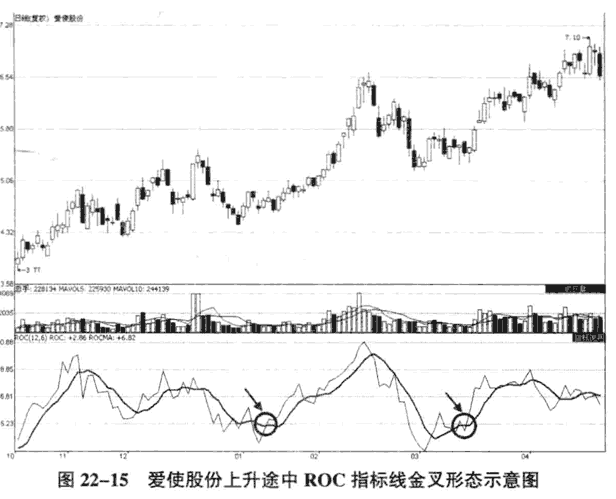 ROC指标判断买卖点3.png