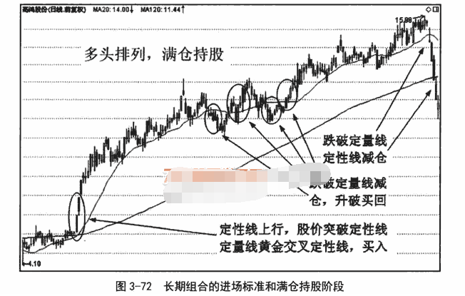 长期双线组合应用技巧图解1兴业全球基金公司.png