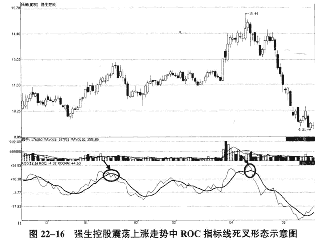 ROC指标判断买卖点4.png