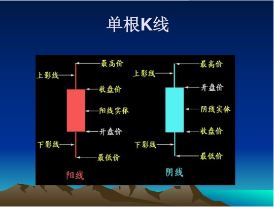 单根K线介绍