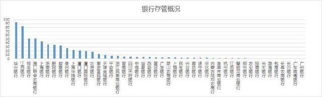 P2P网贷平台备案延期 网贷平台备案现状如何