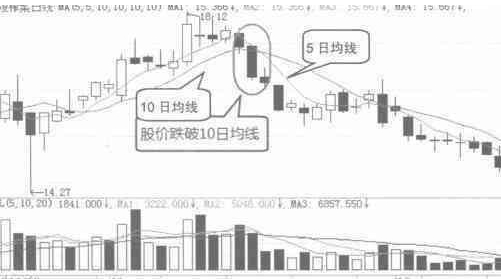 短线波段最佳均线设置