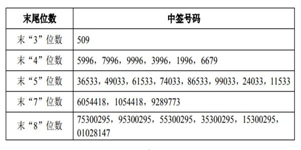 长沙申购中签号.jpg