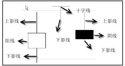 上下影线