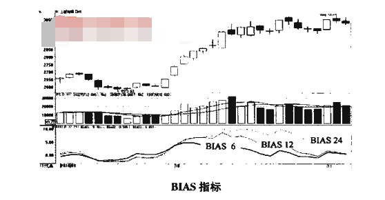 BIAS指标买点图解1.png