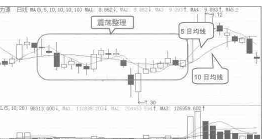 短线波段设置