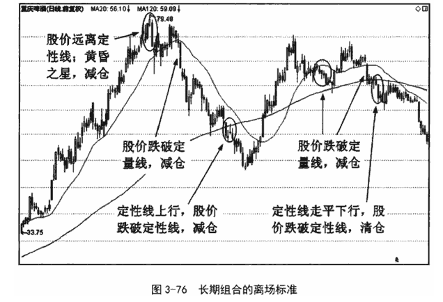 长期双线组合应用技巧图解5.png