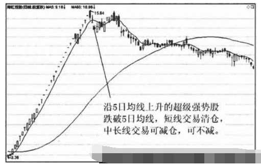 5日均线应用技巧4.png