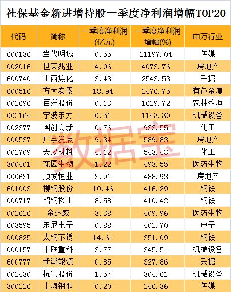 上海钢联领跑年内涨幅榜