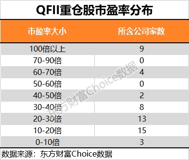 54家QFII重仓股市盈率.jpg