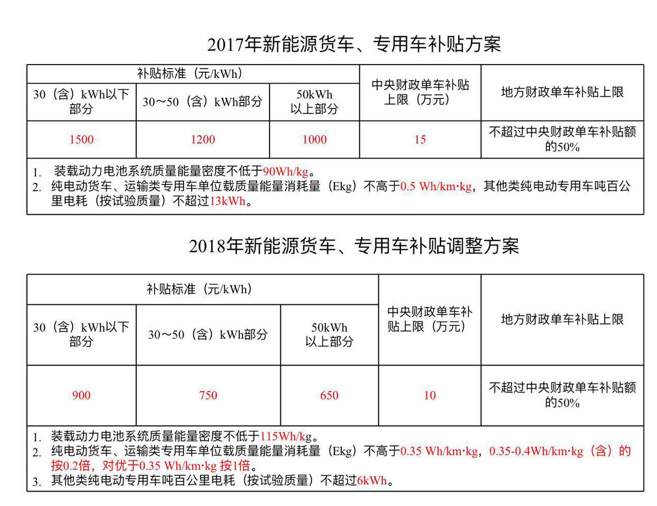 2018年新能源补贴多少3.jpg