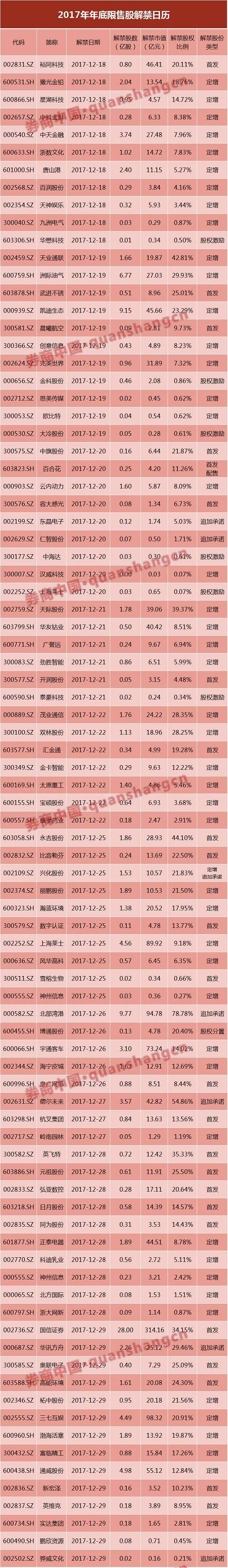 2018限四川长虹股吧售股解禁目录