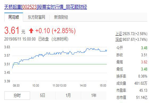 西安贷款网"天桥起货币基金怎么买重[002523]股票"