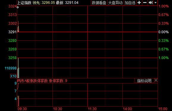 3月16日沪指分时图