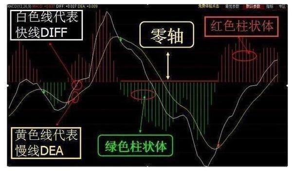 macd选股绝技是什121003基金么呢.jpg