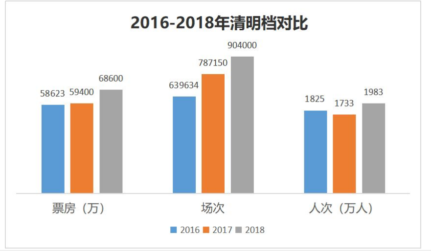 20山东有色金华安季季鑫属网18清明票房破纪录