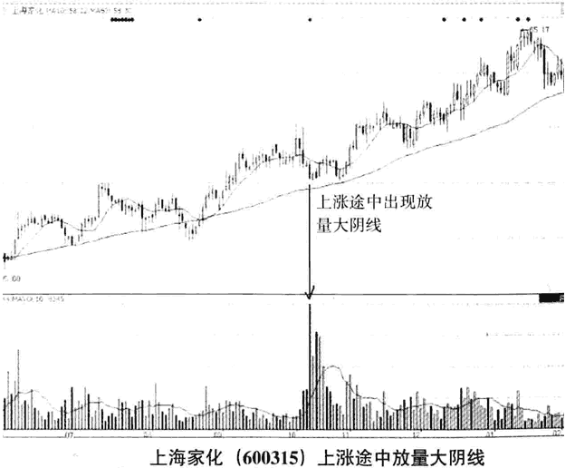 上涨途中放量大阴线