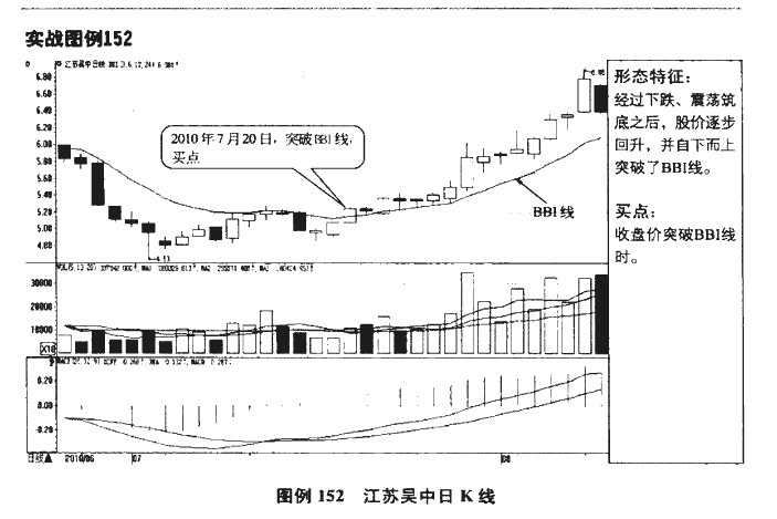 BBI指标买点2.png