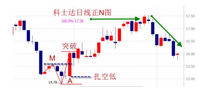 波段反手建仓操作技巧怎么学.png