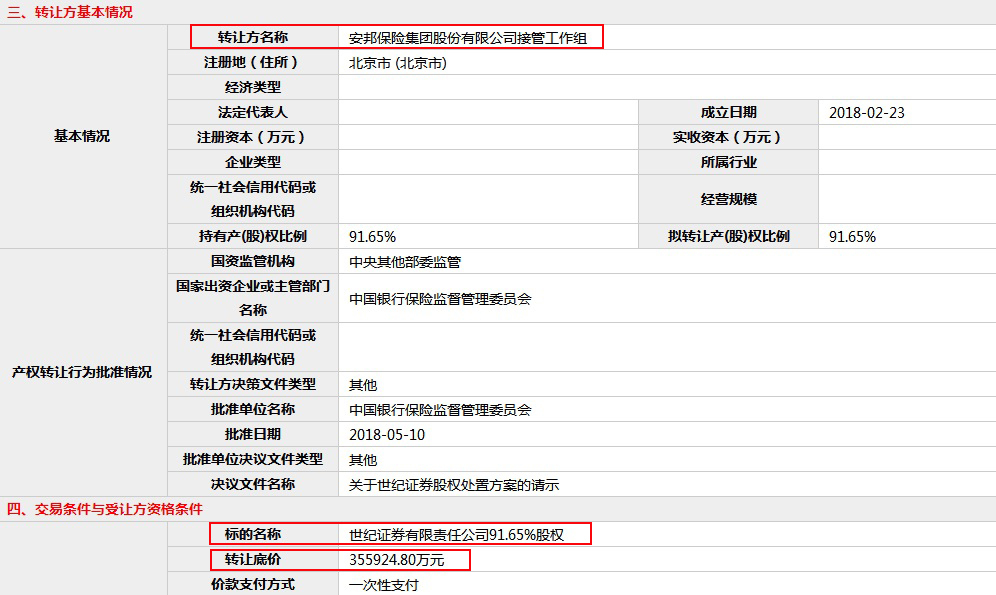 安邦35.6亿挂牌转让世纪证券 为引入优质股东