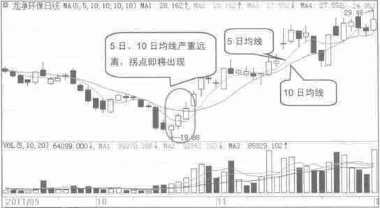 一位资深操盘手的赠言：波段操中航三鑫股票作的正确方法