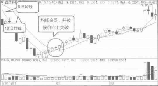 一位资深中航三鑫股票操盘手的赠言：波段操作的正确方法