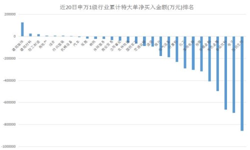 大底到来 