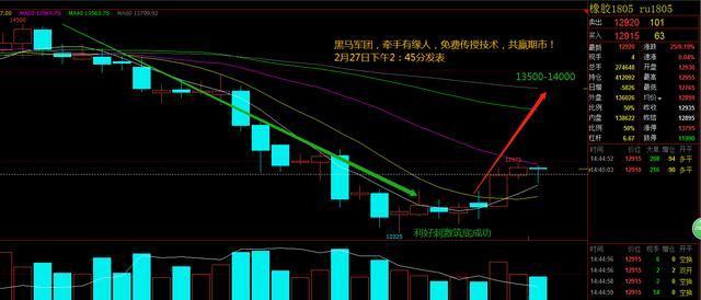 期货投国际货币基金组织总裁资攻略.建设银行分期商城jpg