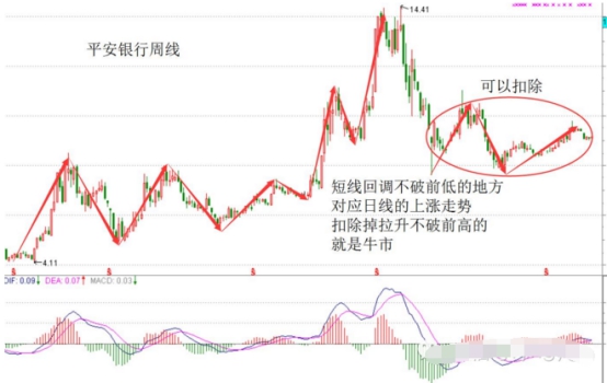 底背离的股票后市如何1.jpg