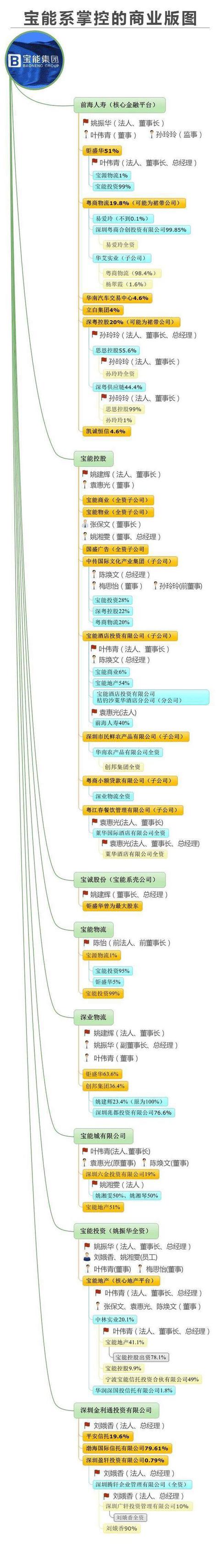 宝能系究竟是什么