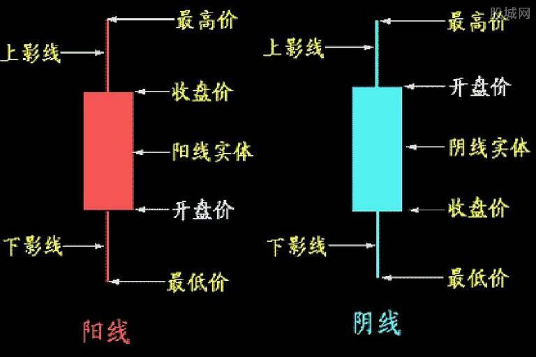 cci底背离