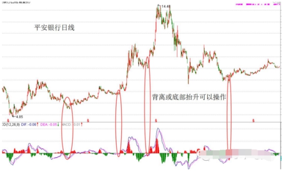 底背离的股票后市如小赢理财何2.jpg