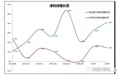 创业板蓝筹股etf有哪些2中国联通股票行情.png