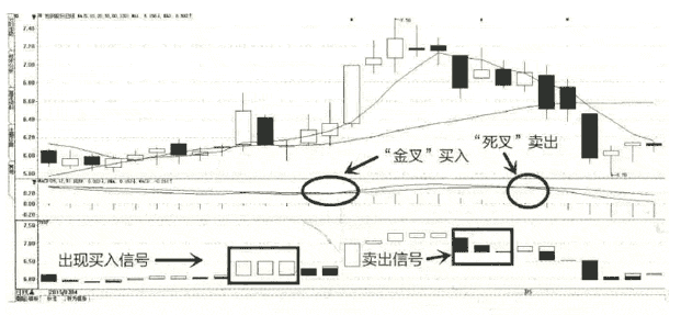 宝塔线TOWER的买卖点2.png