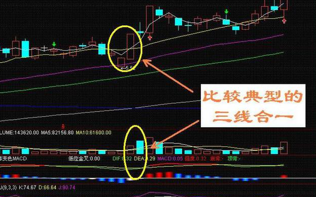 短线炒股实战