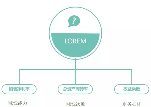 回归年ROE选股公式