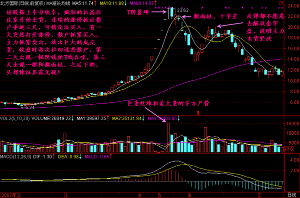 阳线