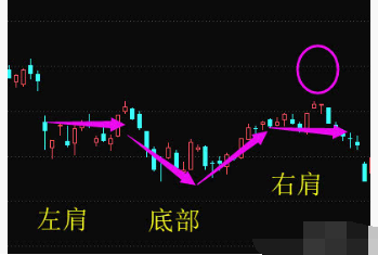 股票波段意思