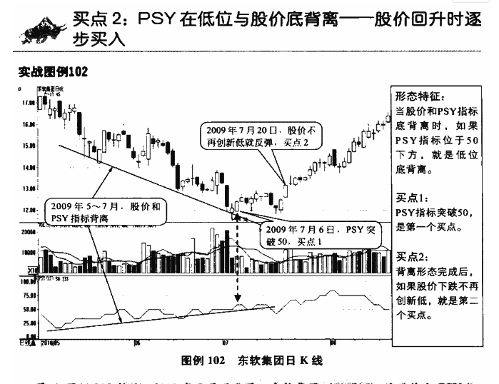 PSY指标买点3.png