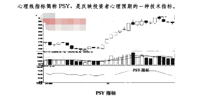 PSY指标买点1.png