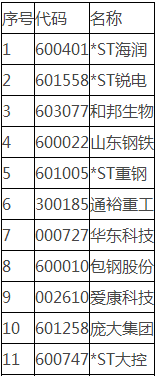 2018年低价股票一长沙无抵押小额贷款览.png