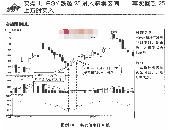 PSY指标买点2.png