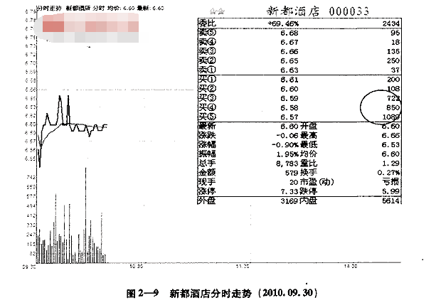 从买卖挂单看主力意图1.png