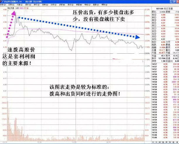 短短线套利案601958股票例说明