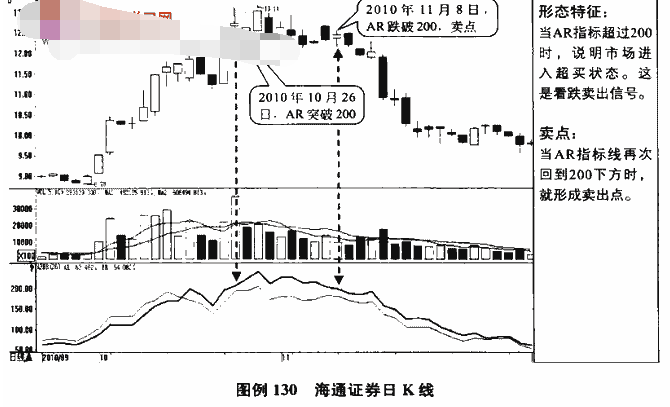 ARBR指标卖点介绍.png