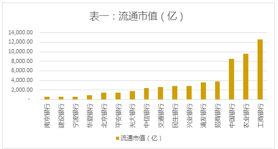 注册制利好银行股票吗1.png