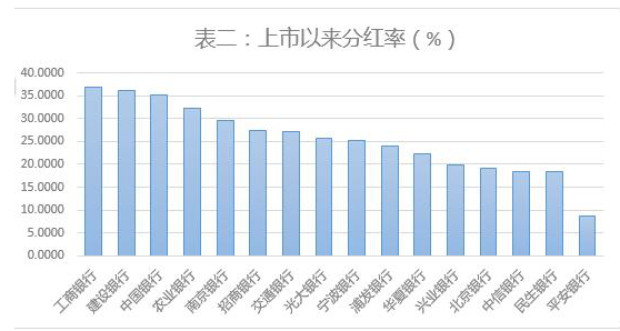 注册制利好银行股票吗2.png